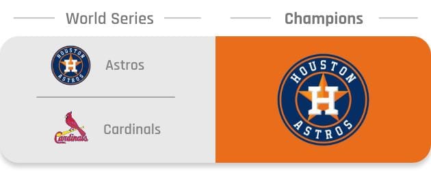 Astros-Cardinals-World Series